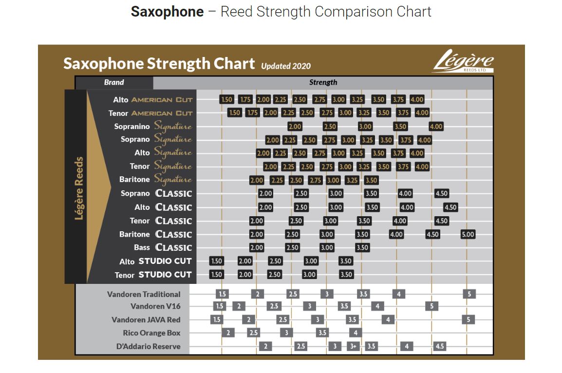 Dăm kèn Legere Tenor Saxophone Classic