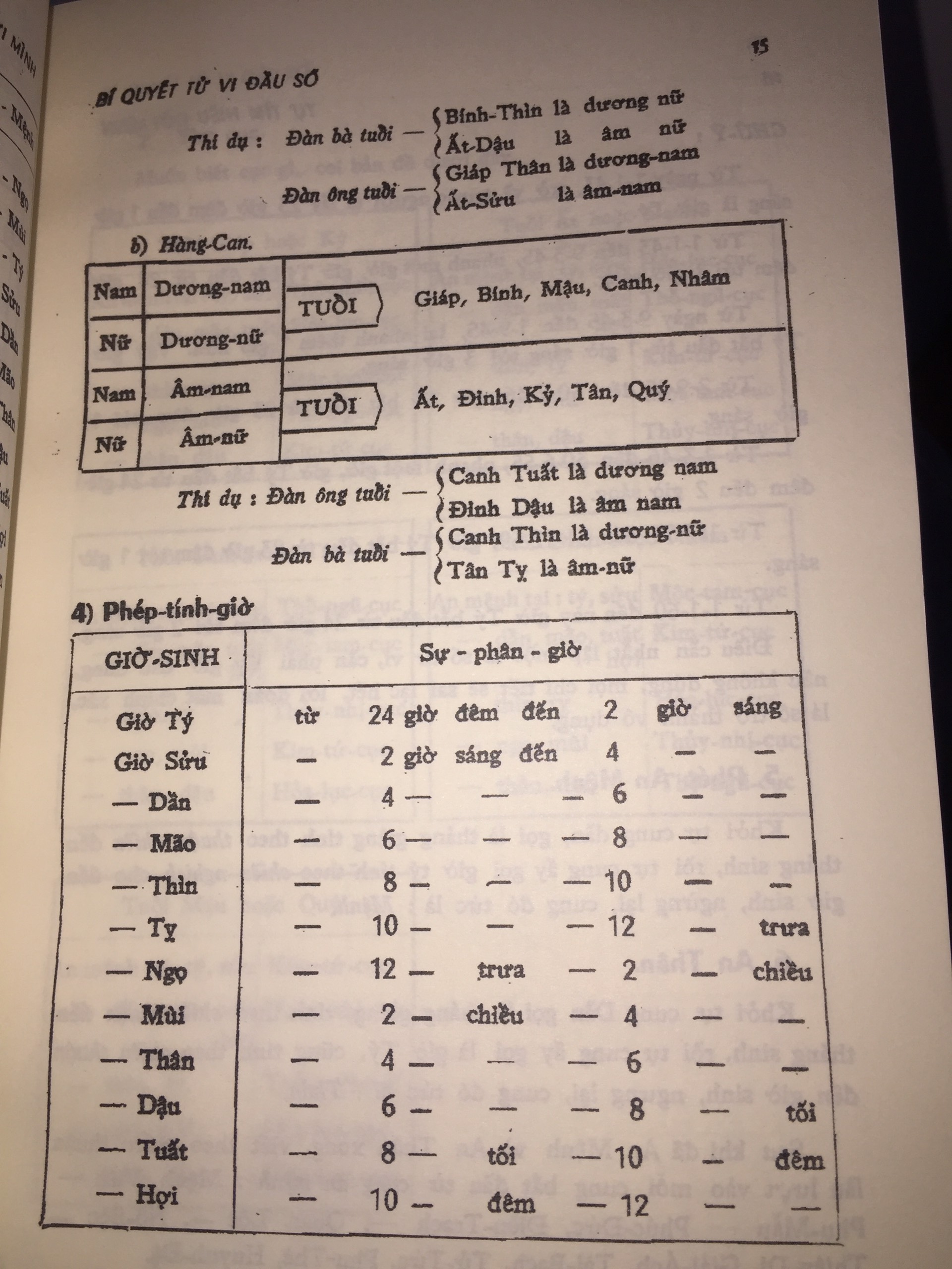 Sách Tự Tìm Hiểu Đời Mình Vỡ Lòng Tử Vi Đẩu Số