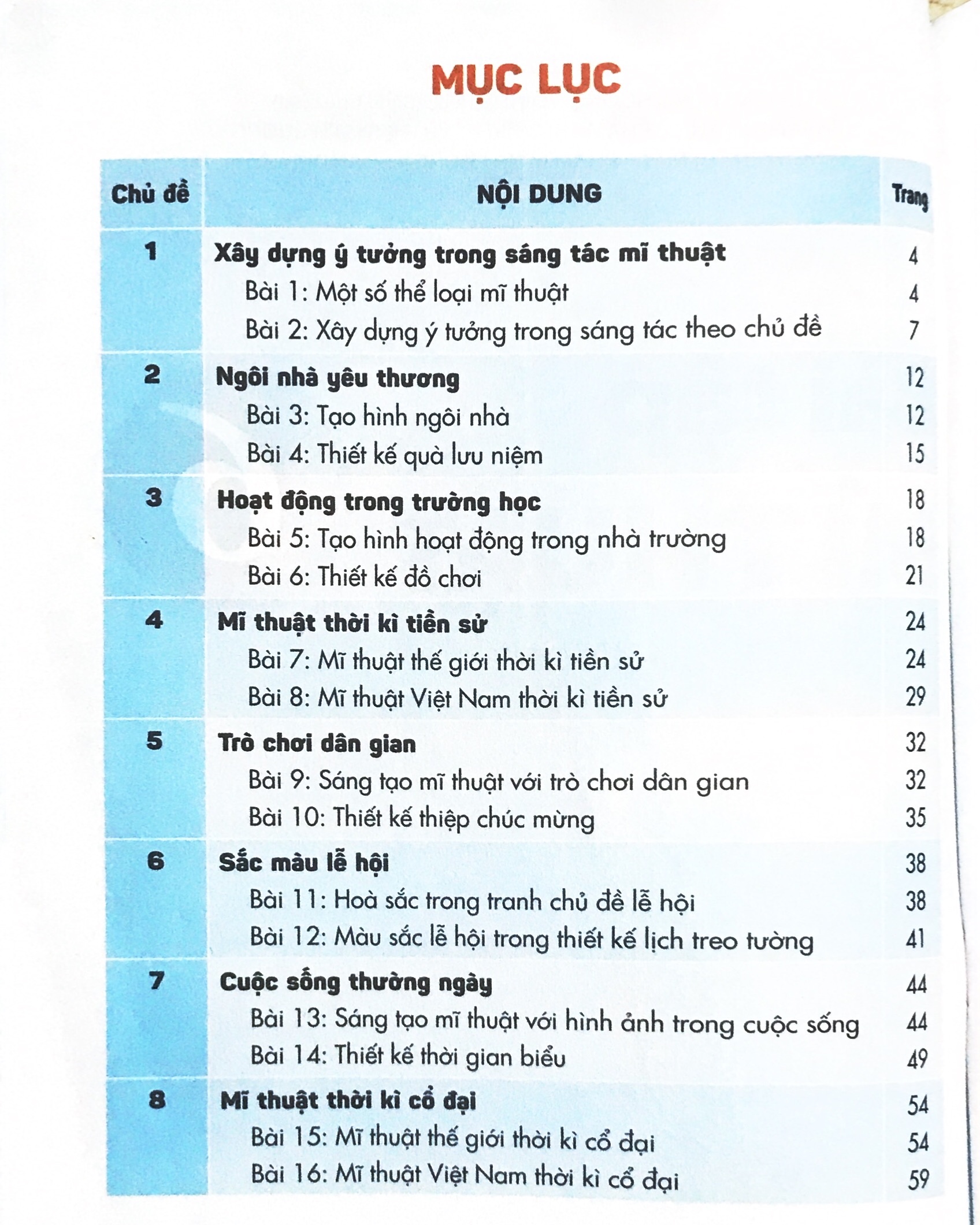 Bài tập Mĩ thuật 6 - Kết nối (bán kèm 3 vở kẻ ngang 120 trang)