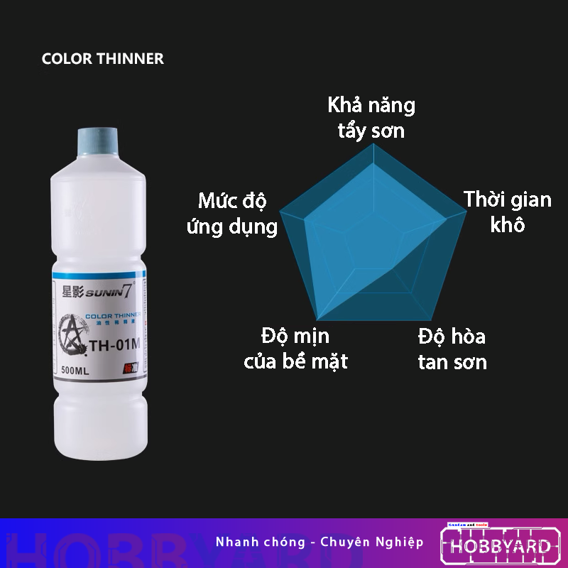 Dung dịch pha sơn, tẩy sơn, làm khô, rửa dụng cụ THINNER SUNIN7