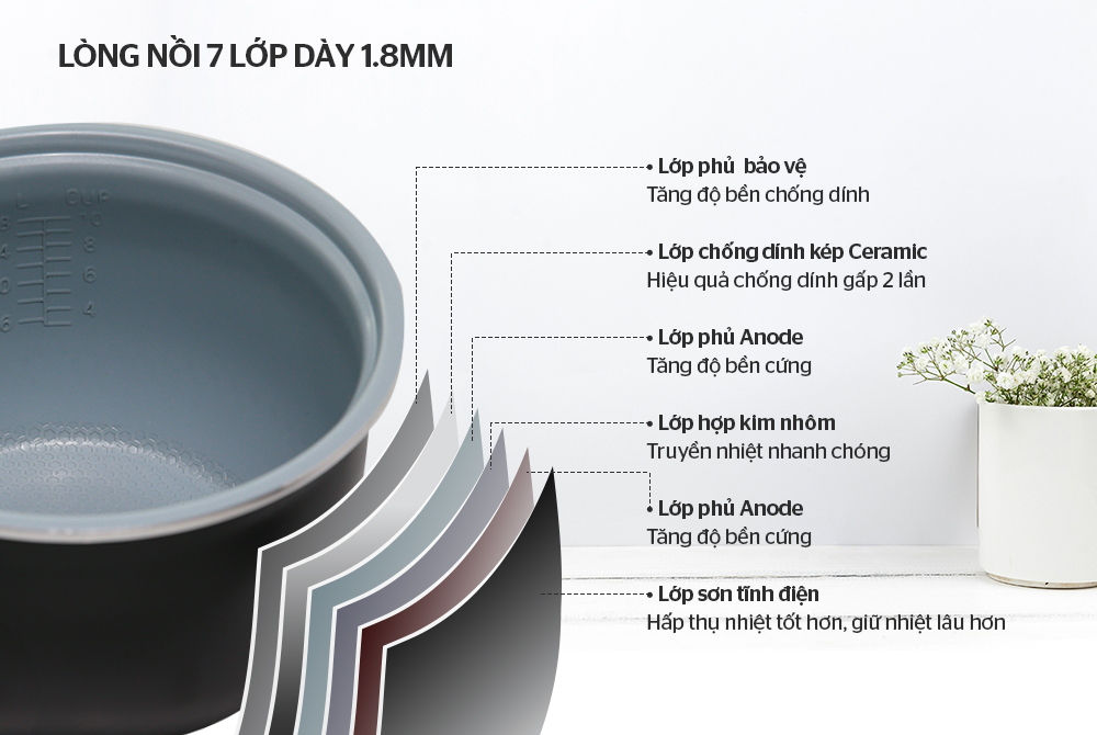 Nồi cơm điện 1,2L Sunhouse Mama SHD8265G