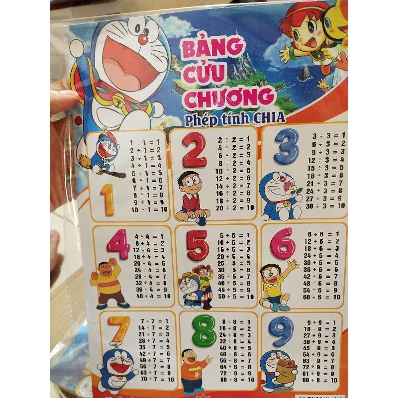 BẢNG CỬU CHƯƠNG
