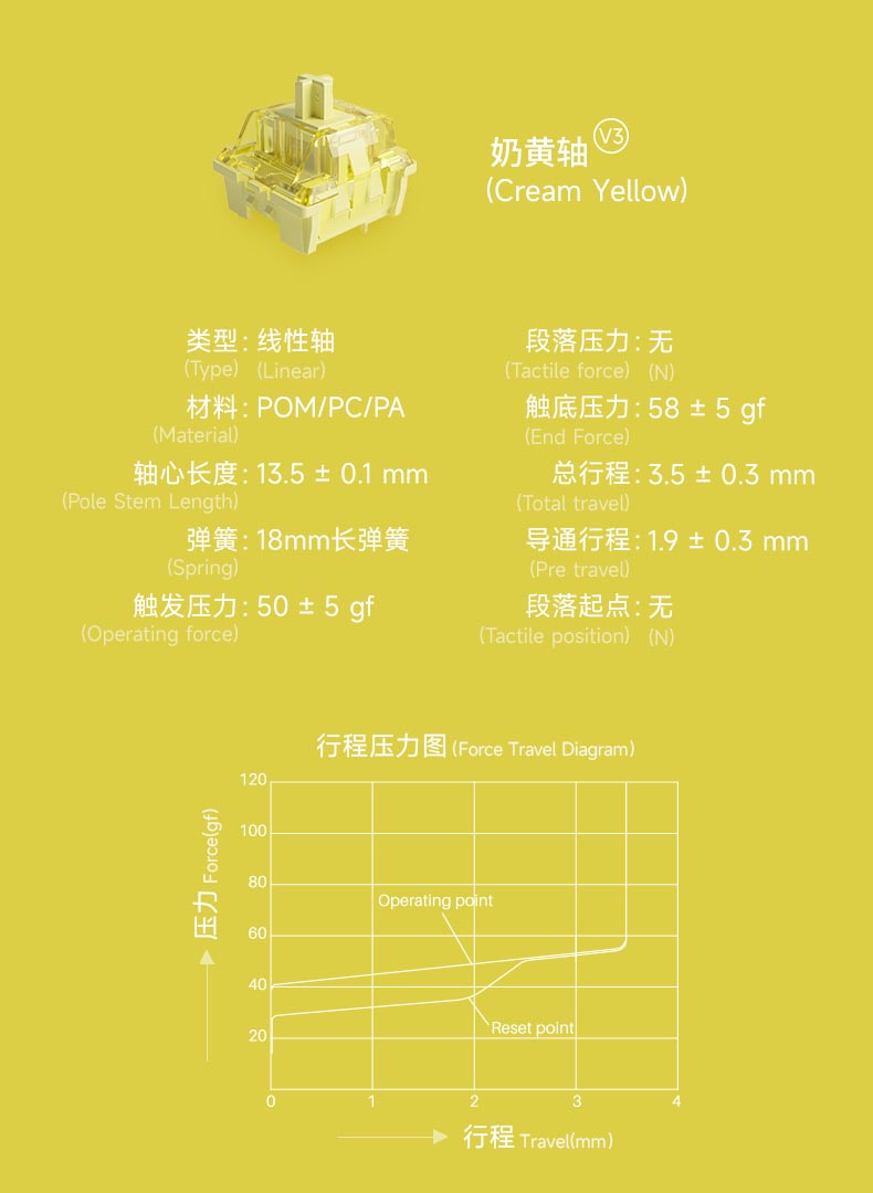 Bộ switch AKKO CS v3 - Cream Blue | Cream Yellow | Cream Blue Pro | Cream Yellow Pro (45 switch)