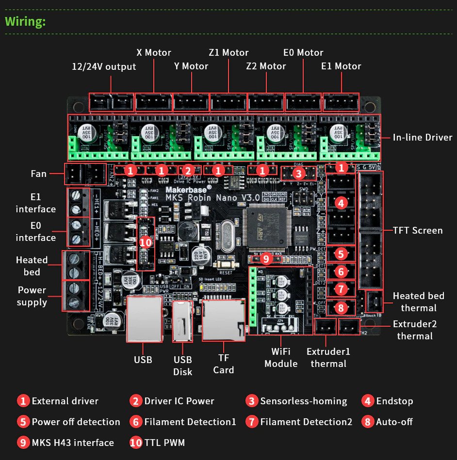 Board 3D printer makerbase MKS Robin Nano V3.0 32bit and 4 TMC2209