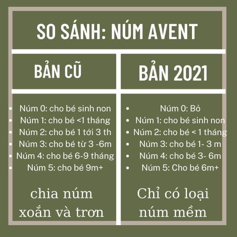 [CHÍNH HÃNG] Núm Ty Avent Natural SỐ 0 > SỐ 5, Y CUT