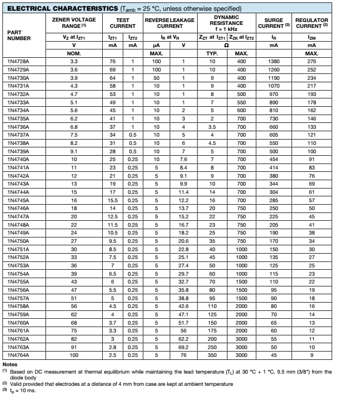 Diode zener 0.5W 5.1V chân cắm (20c)