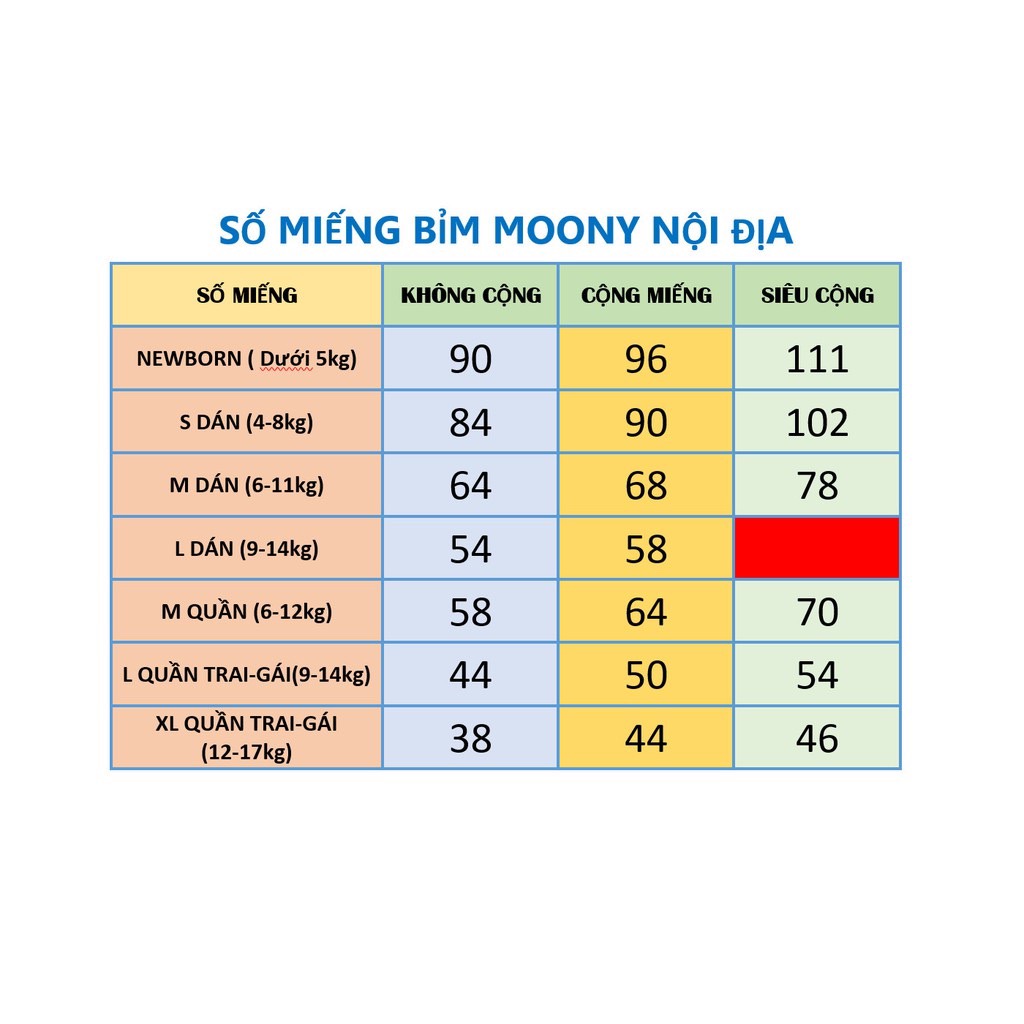 [HCM] Bỉm tã dán/quần Moony nội địa nhật đủ size