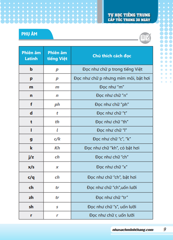 Tự Học Tiếng Trung Cấp Tốc Trong 30 Ngày (tải file)