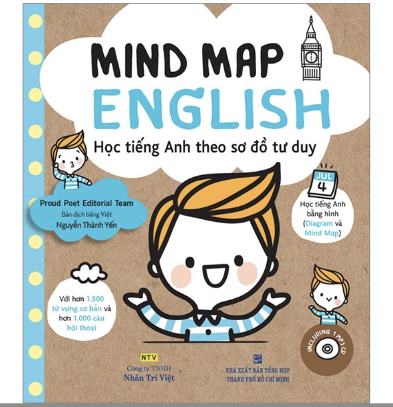 Mind map english - học tiếng anh theo sơ đồ tư duy