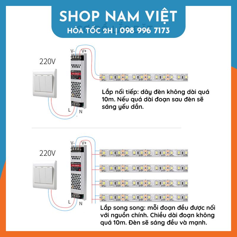 Dây Đèn LED 2835 12V Siêu Sáng 120 Led / Mét (Cuộn 5m - Không kèm nguồn)