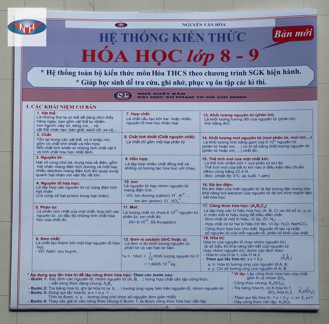 Hệ thống kiến thức hóa học lớp 8-9