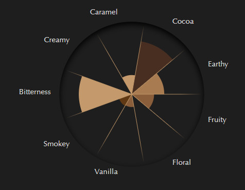 Socola đen 85% cacao 100g - Chocolate Lindt Excellence Noir 85 (Sô cô la nhập khẩu Pháp)
