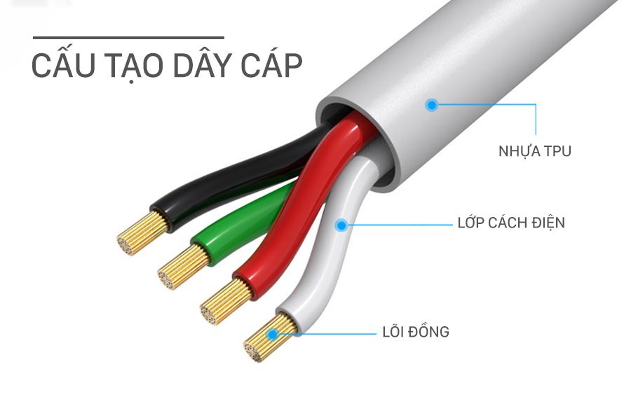 Cáp sạc nhanh Remax RC-134a cổng Type C dài 1 mét max 2.1A
