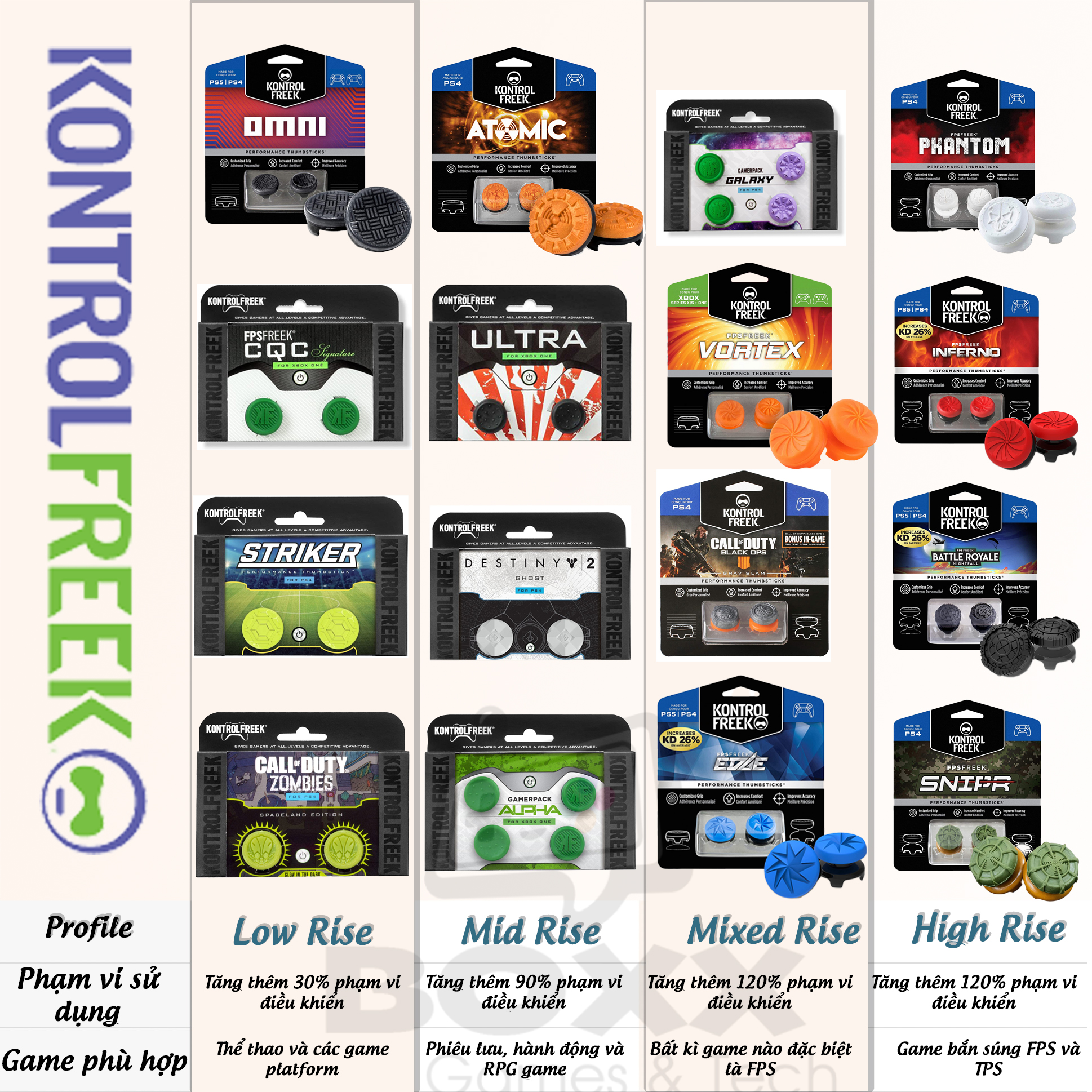 Núm bọc cần Analog KontrolFreek cho tay cầm PS5 Dualsense