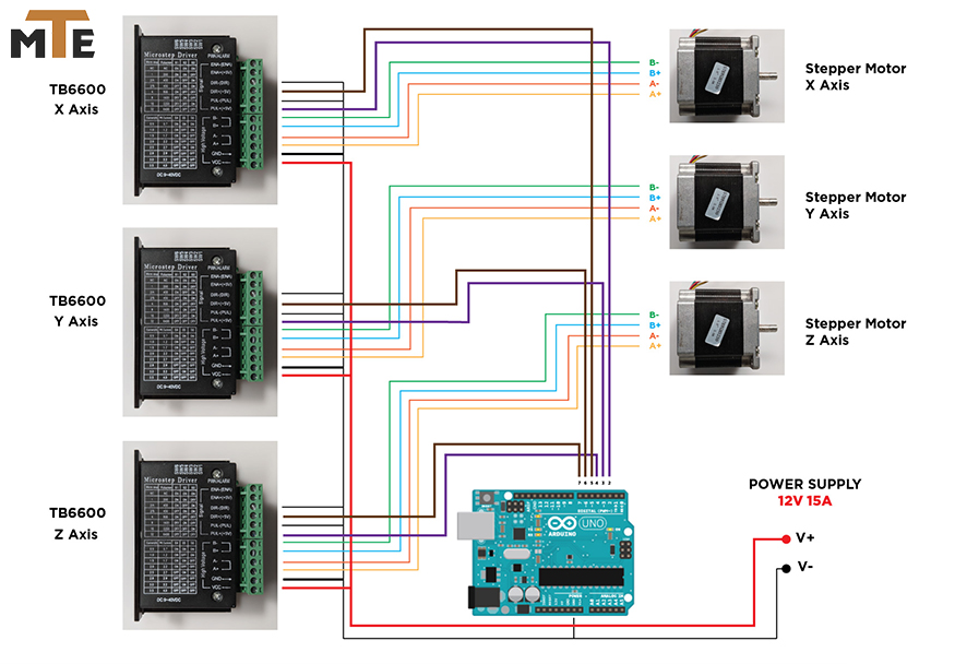 Mạch Điều Khiển Động Cơ Bước TB6600 4A 9V-42VDC - Step driver module