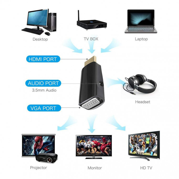 HDMI to Vga Adapter