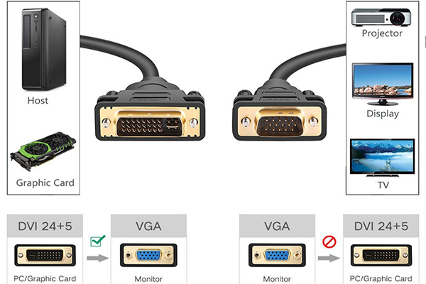 Cáp chuyển đổi DVI 24+5 sang VGA dài 3m Ugreen 11618