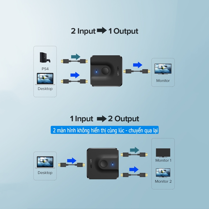Genuine Ugreen 50966 2-Way HDMI Combiner/Divider