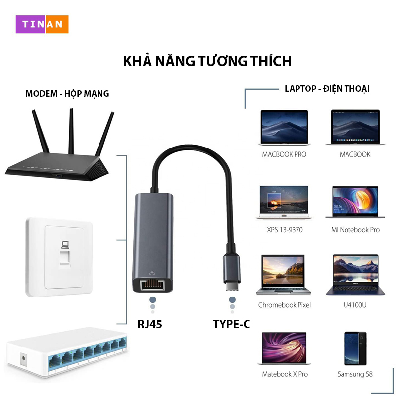 [1000Mbps] Bộ Chuyển Đổi TypeC Sang Cổng Mạng Lan Ethernet Cho Macbook
