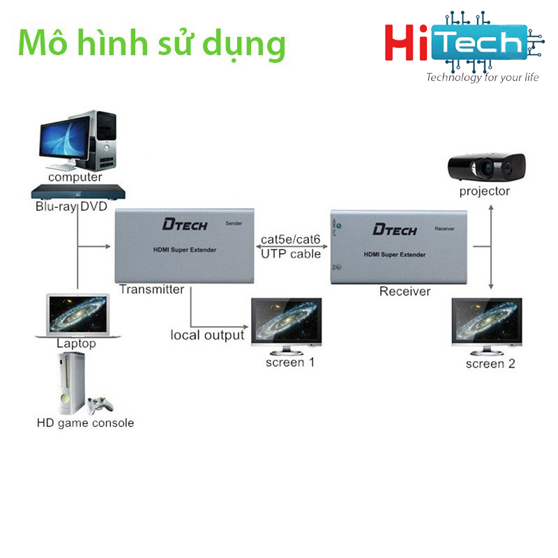 Bộ khuếch đại HDMI qua Lan 60m Dtech DT-7053