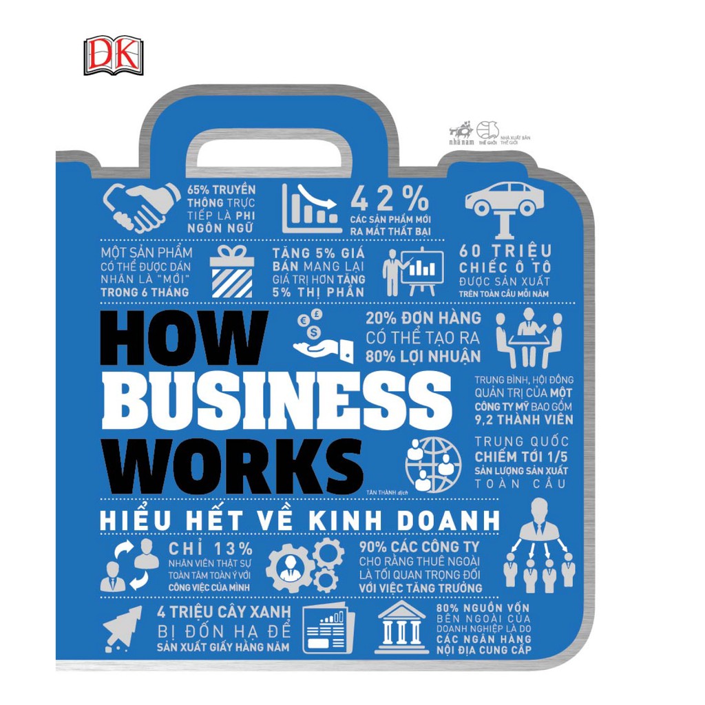 Sách - Hiểu hết về kinh doanh - How business works (Nhã Nam HCM)