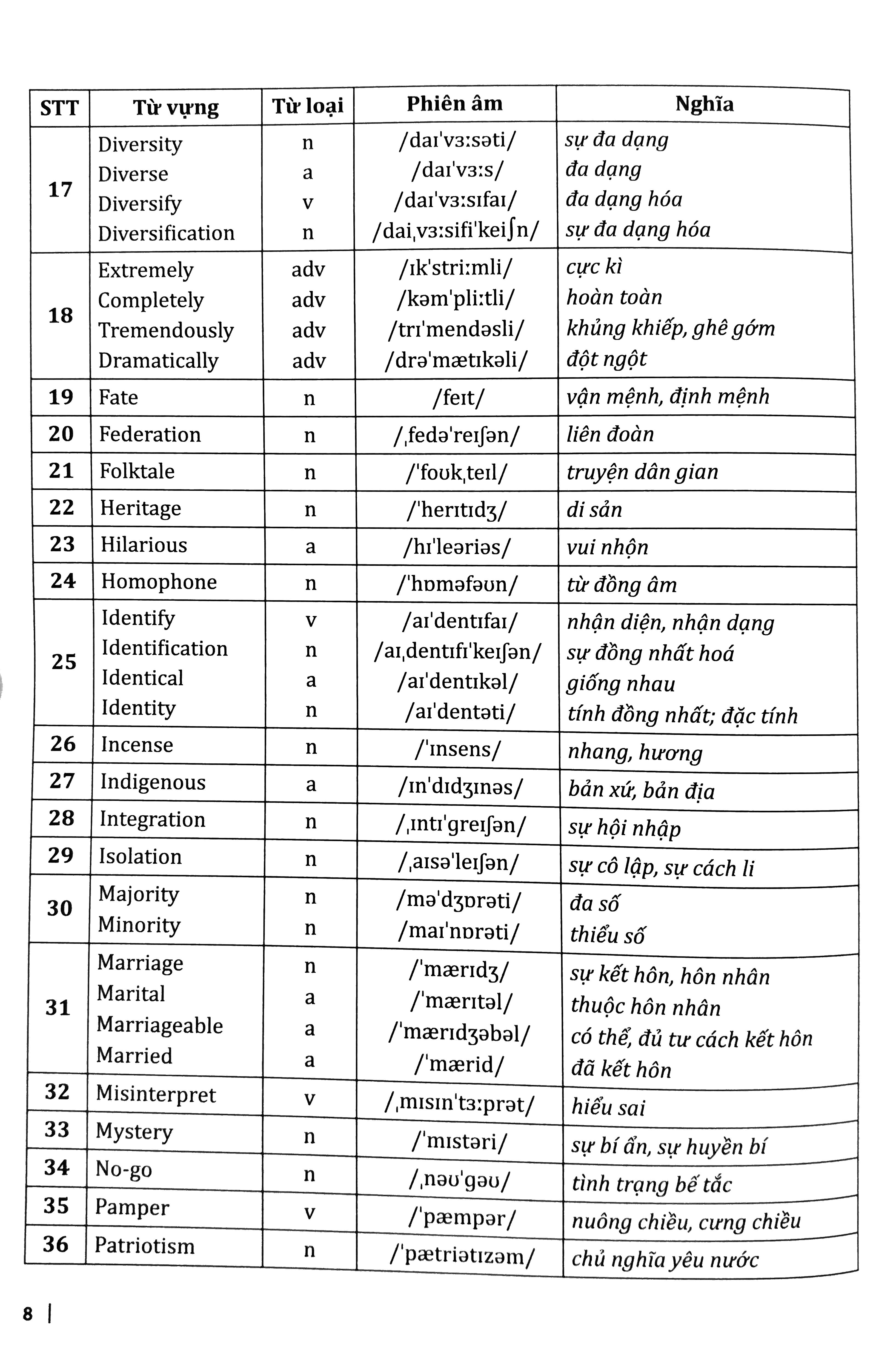 Sách Fahasa - 30 Chủ Đề Từ Vựng Tiếng Anh (Tập 1)
