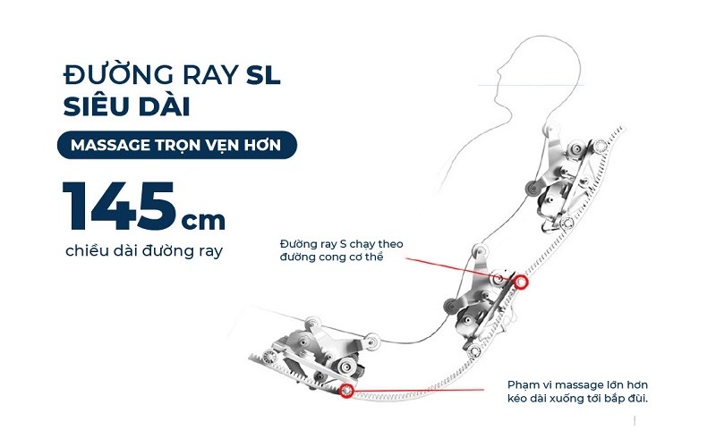 { SIÊU PHẨM THƯƠNG GIA 2022} -Massage 5D toàn thân cao cấp OKINAWA ARTEMIS S - 919