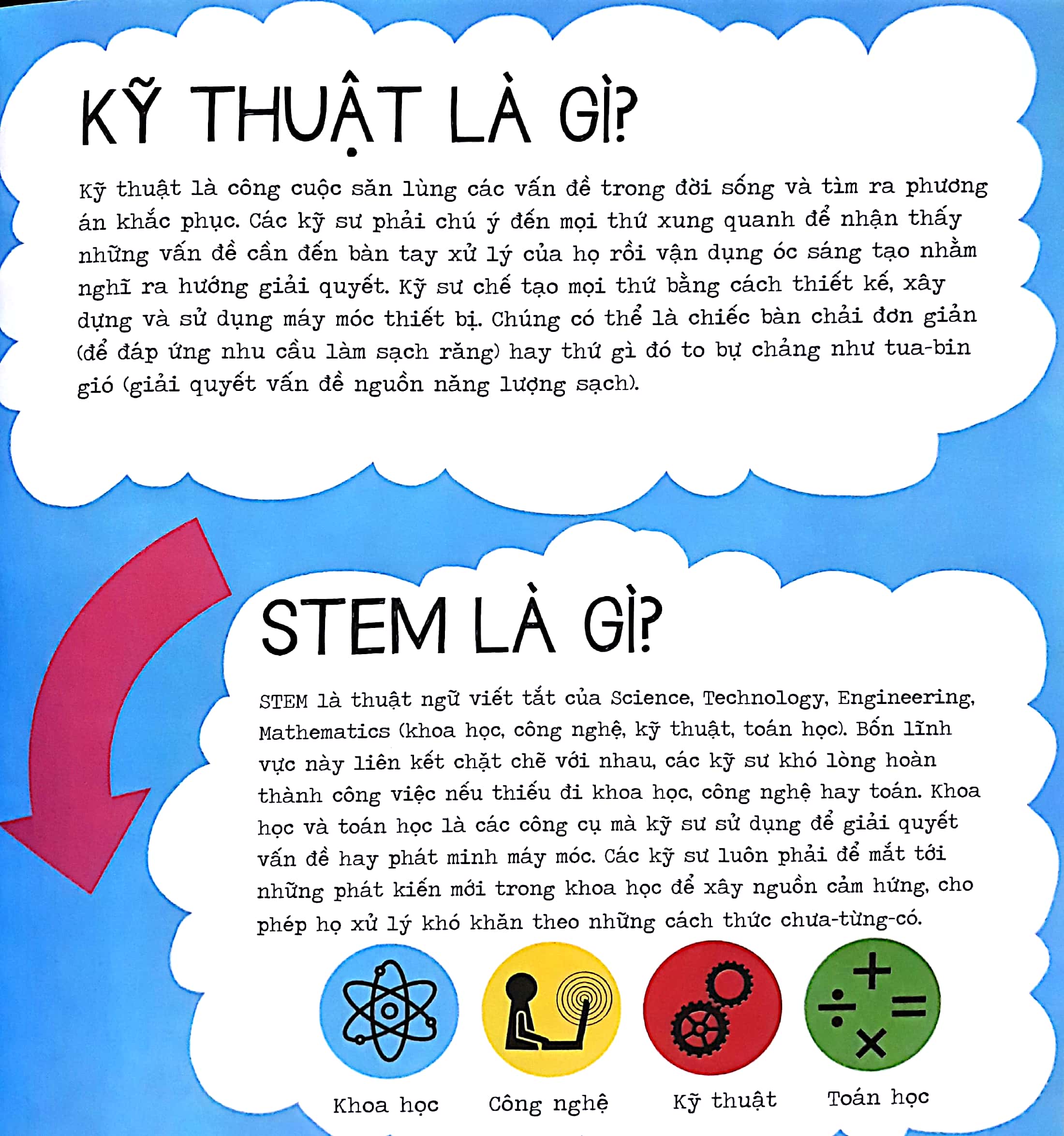Fahasa - STEM - Kỹ Thuật Siêu Đơn Giản