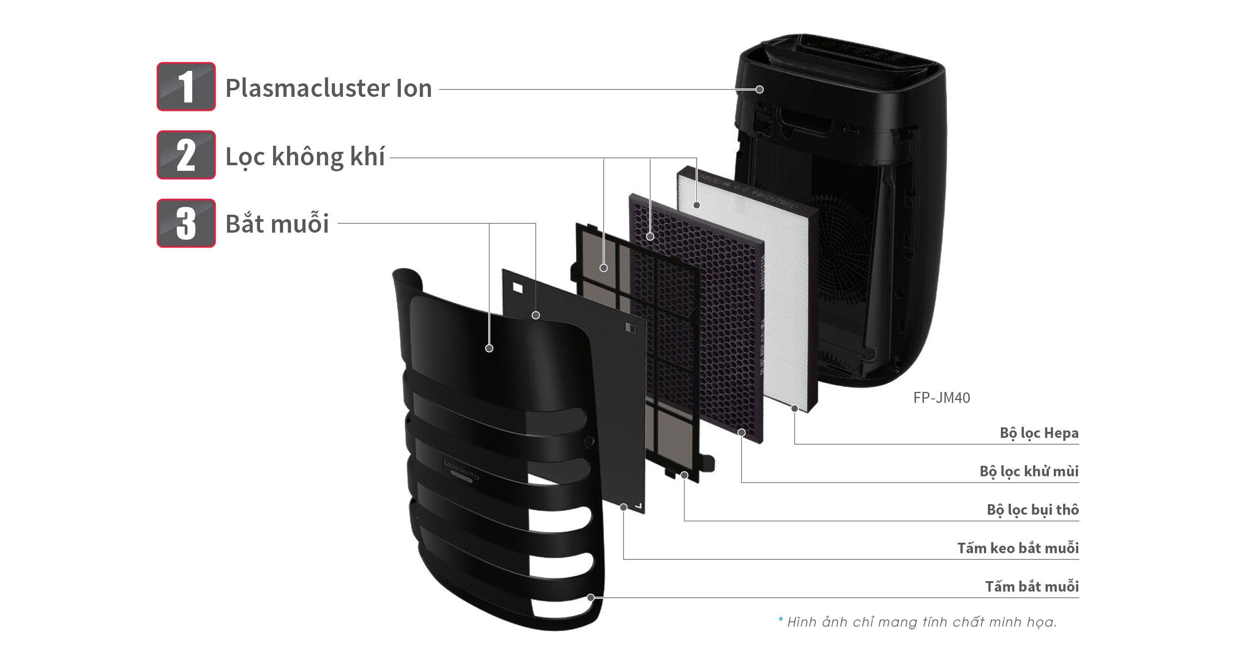 Máy lọc không khí Sharp FP-JM30V-B