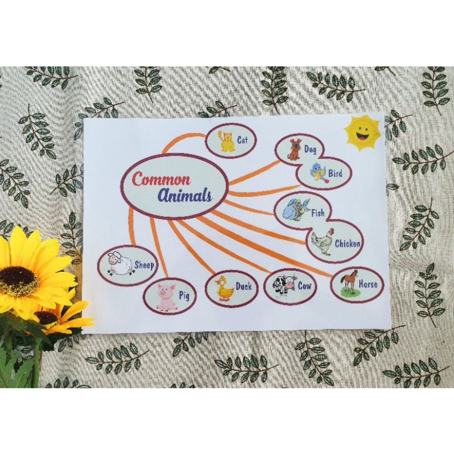 [ Bóc Dán Maru] Mindmap 15 Chủ Đề~ Sơ Đồ Tư Duy Cho Bé Part 2