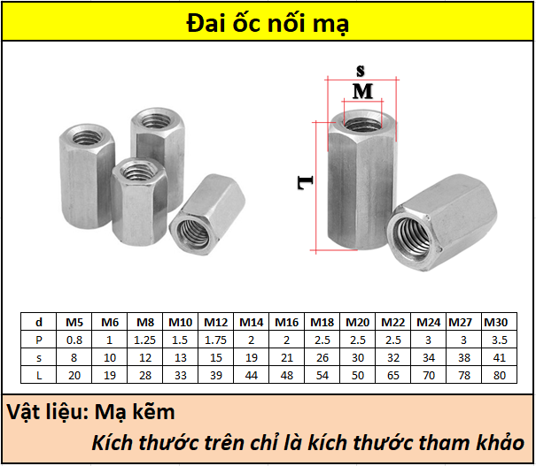 Đai ốc nối mạ kẽm M14-M22