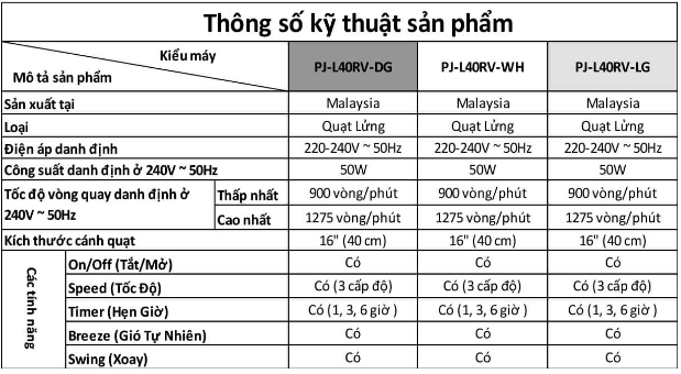 Quạt lửng Sharp PJ-L40RV (3 MÀU)