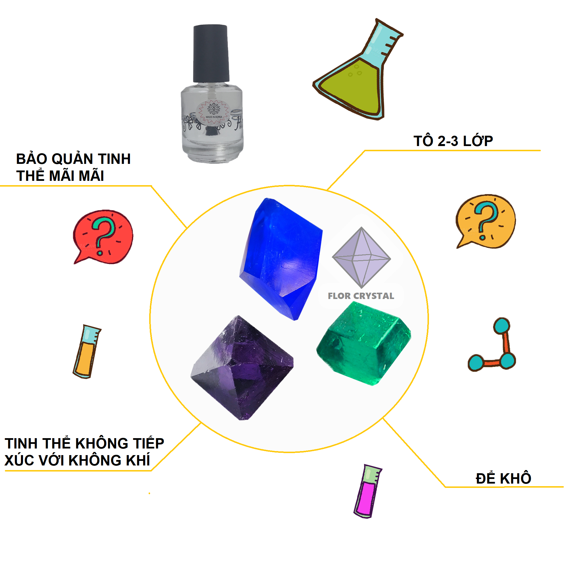 Sơn bóng bảo quản tinh thể