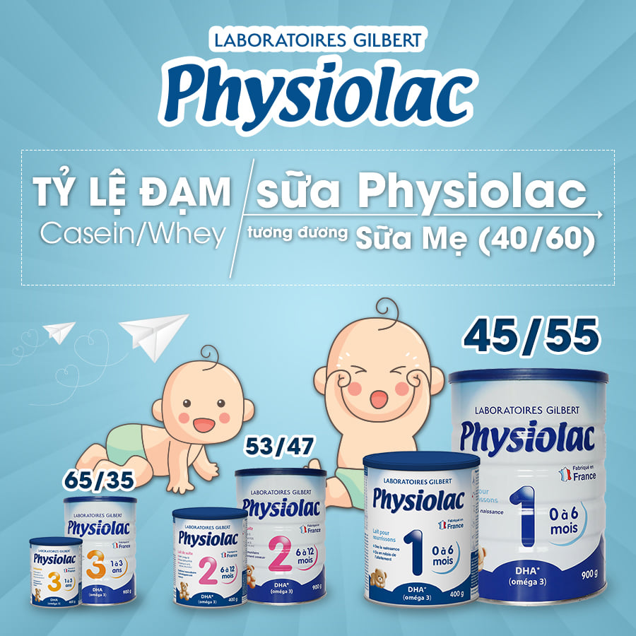 [Mẫu mới] Sữa Physiolac số 1,2,3 400g (date mới)