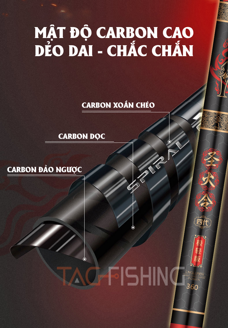 Cần Tay Guide Thánh Hỏa Lệnh Đời IV (5H)