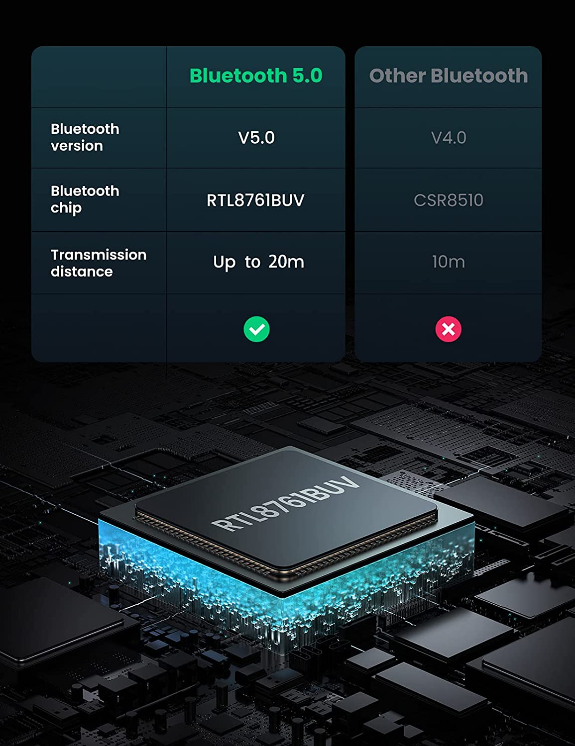Thiết bị USB Bluetooth 5.0 UGREEN 80889 cho máy tính laptop
