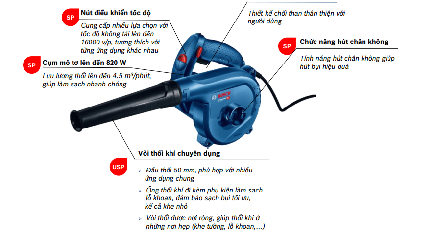 Máy thổi bụi Bosch GBL 82-270