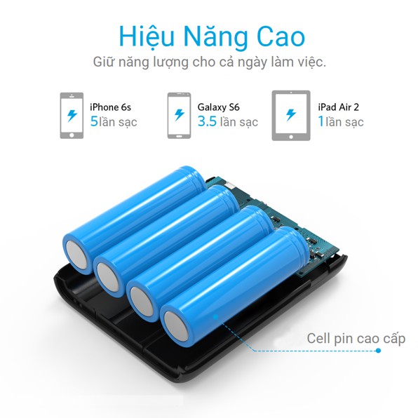 Pin sạc dự phòng ANKER A1215 PowerCore 13000mAh 2 cổng USB