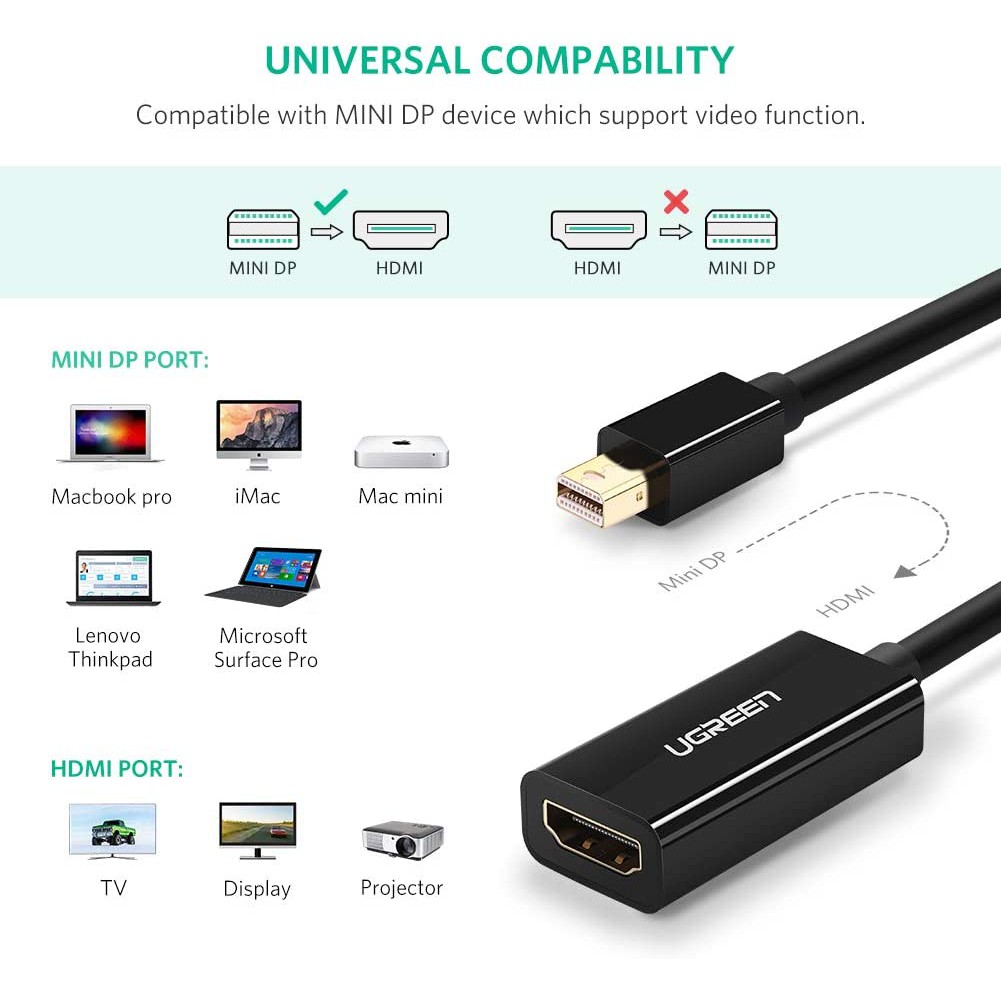 Cáp Mini Displayport sang HDMI Ugreen 10461 độ phân giải Full HD  - Hapustore