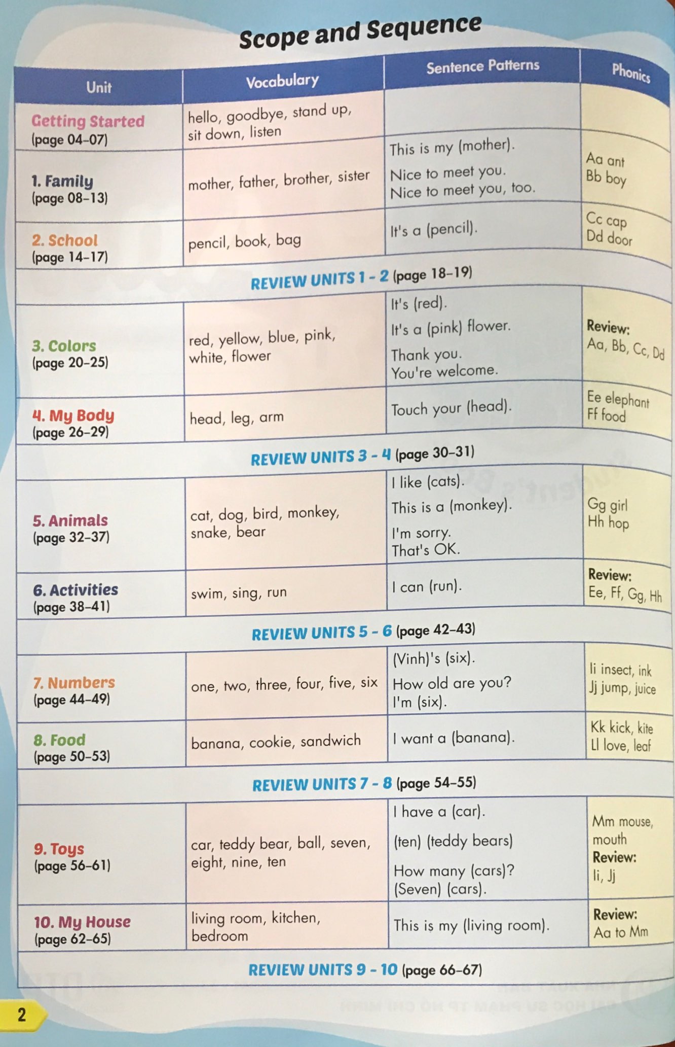 Bài Học Tiếng Anh Lớp 1 I-Learn Smart Start (Student's Book)