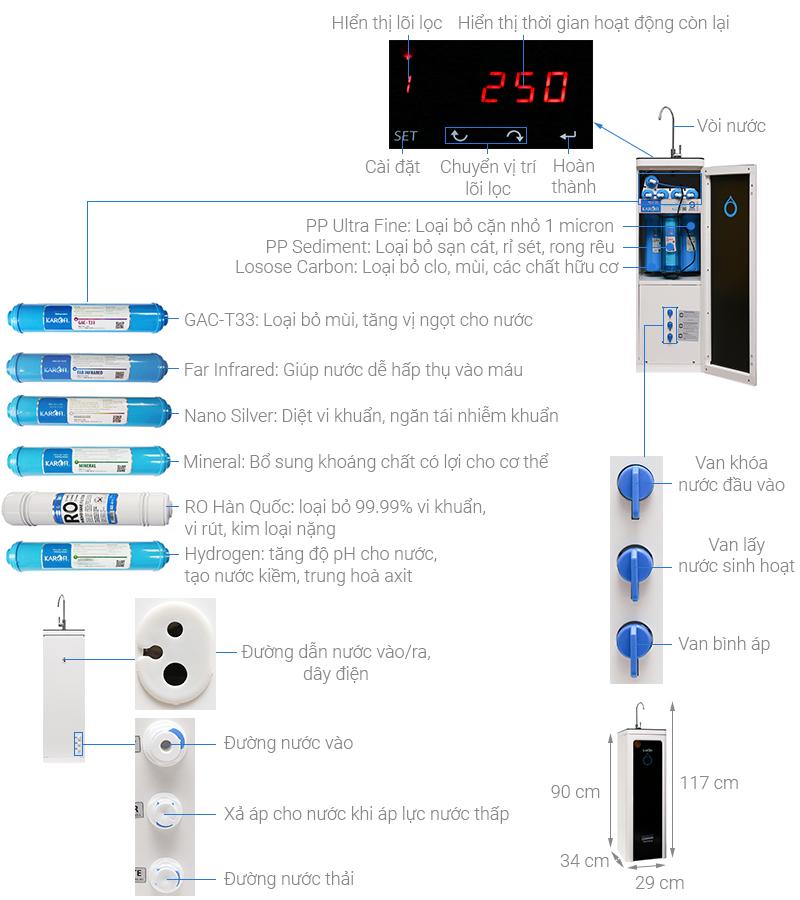 Máy lọc nước RO Hydrogen Karofi M-I129/H 9 lõi