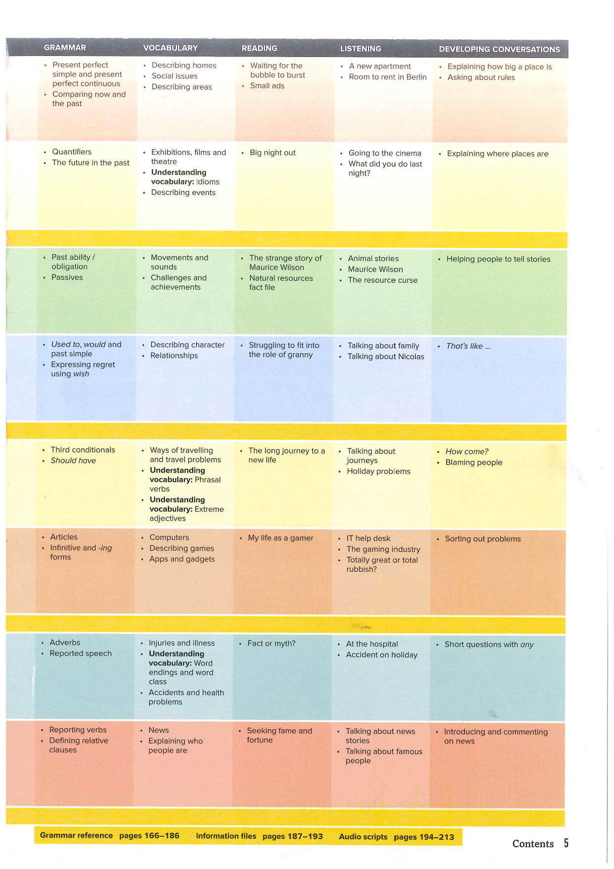 Outcomes Intermediate studen book (sách màu) Sách tiếng anh