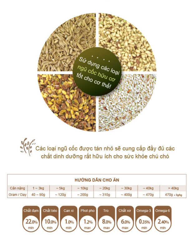 Thức ăn hữu cơ Natural Core chay cho chó 1kg