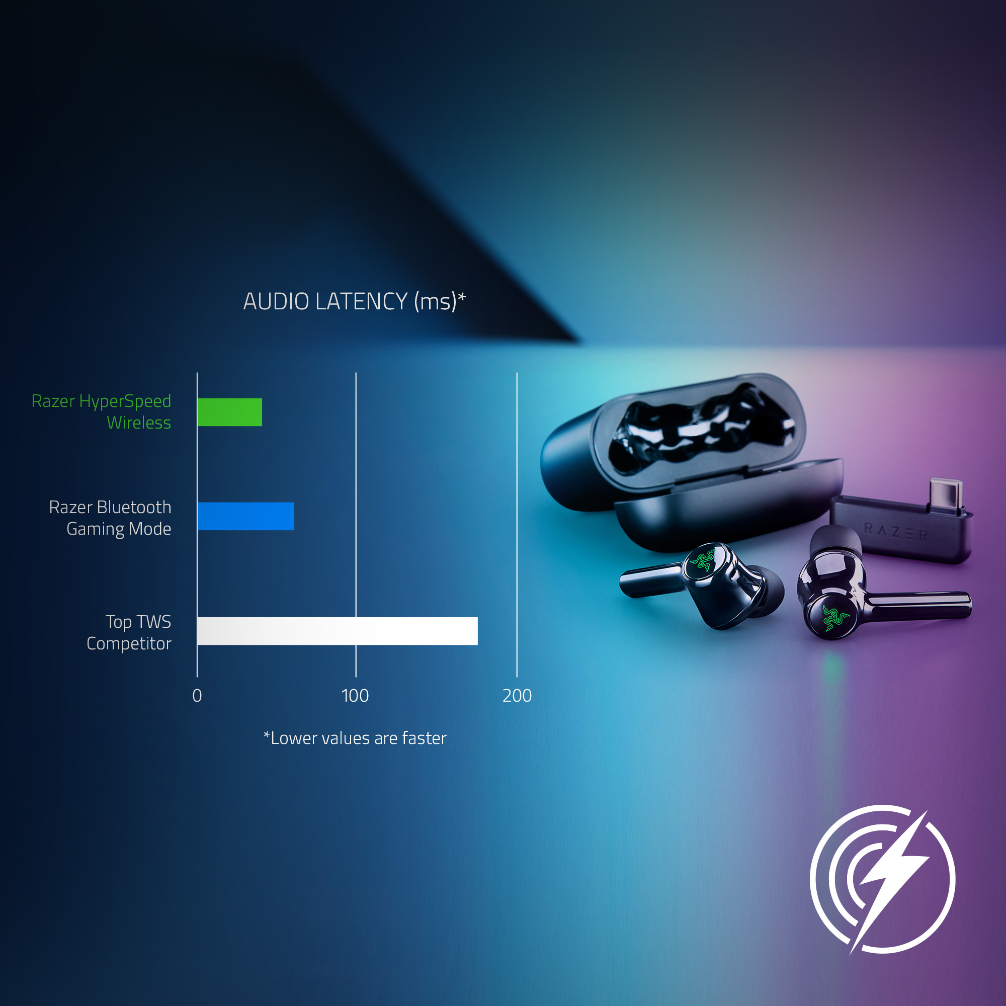Razer Hammerhead Pro HyperSpeed True Wireless Gaming Earbuds with Razer Chroma™ RGB, Bluetooth (Tai nghe Bluetooth) | Adjustable ANC | Fast Wireless Charging Case | 30 Hr Battery | Bluetoot
