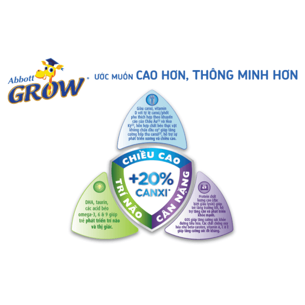 Sữa Abbott Grow 4 900g (trên 2 tuổi)