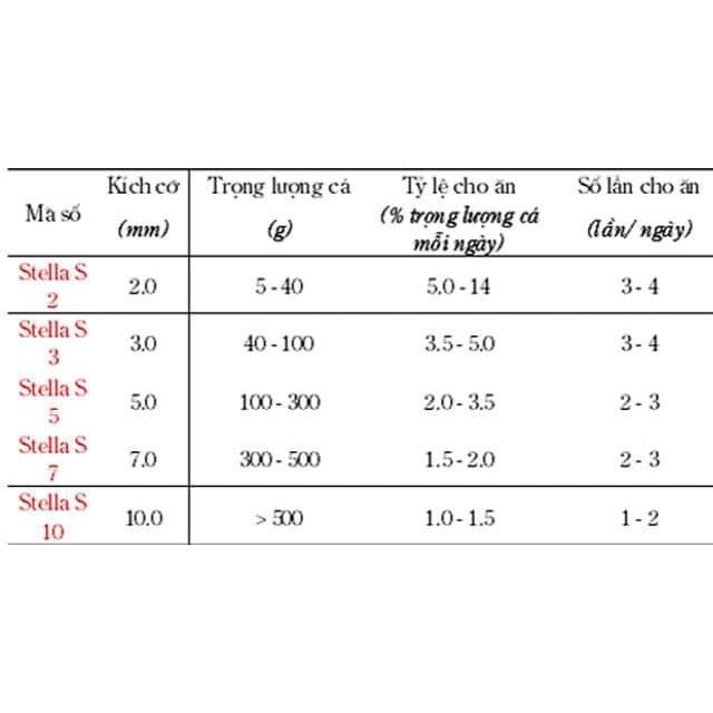 Cám cá Koi Stella size S3 - 1kg