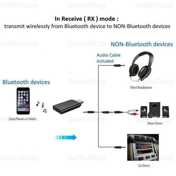 [HCM]USB Bluetooth 4.2 HiFi TX11S Thu và Phát Bluetooth Âm thanh cực hay