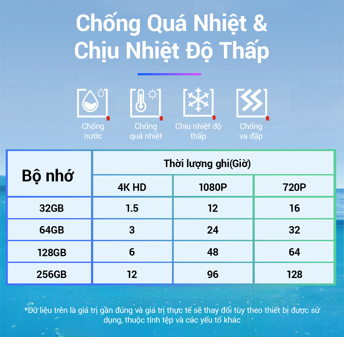 Thẻ nhớ MicroSD Eaget tốc độ cao Class 10, 32GB/64GB/128GB, Bảo hành CH 36th