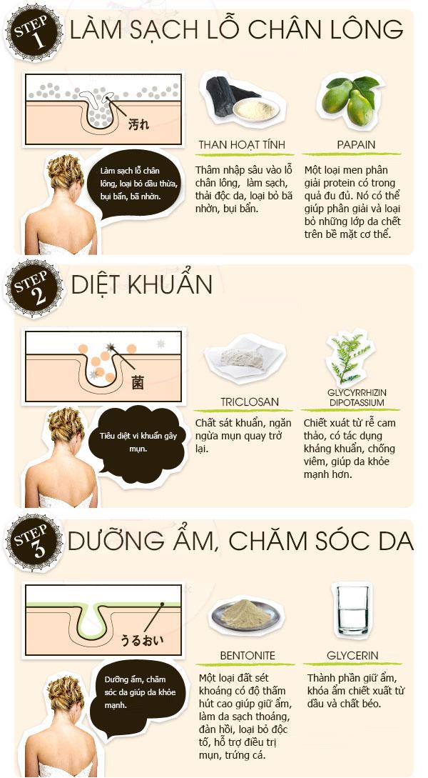 Xà Phòng Ngăn Ngừa Mụn Lưng For Back Pelican