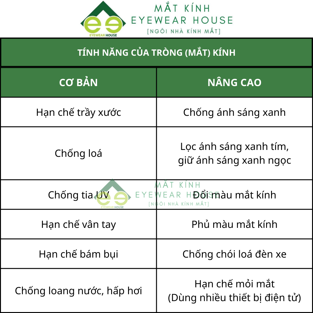 Dung dịch vệ sinh tròng kính Glassone